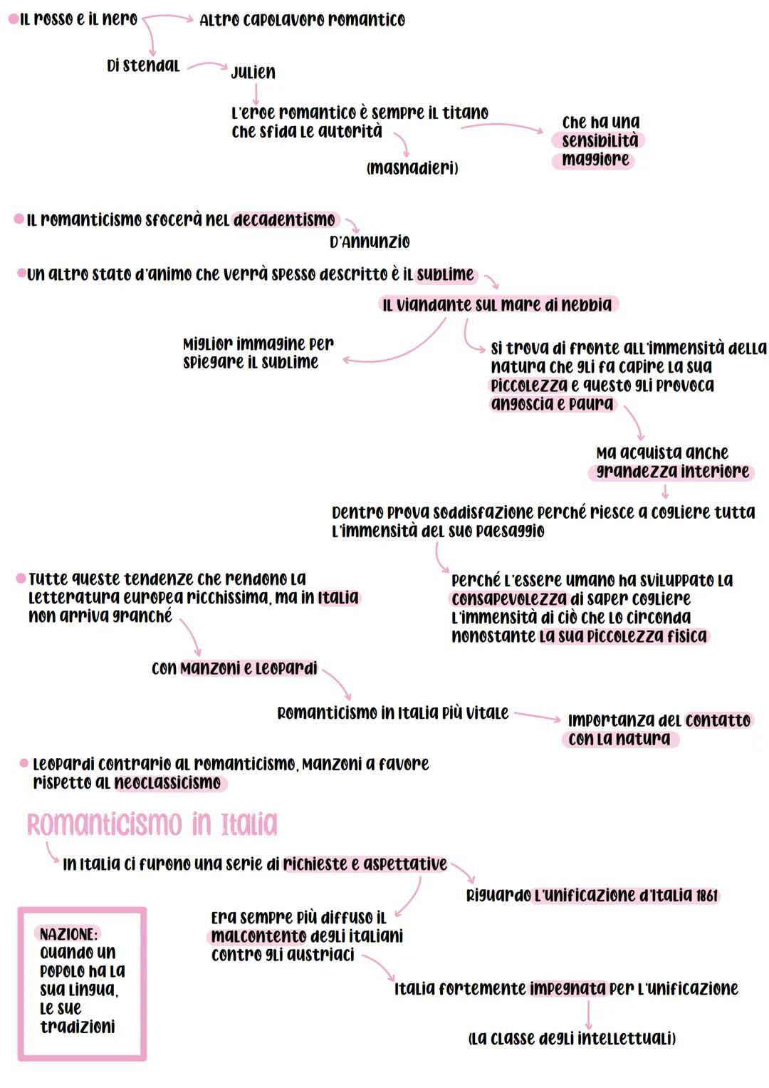 Romanticismo
seconda metà dell'800
Dal punto di vista Letterario e artistico il
romanticismo è "il sonno della ragione
genera morti"
Francis