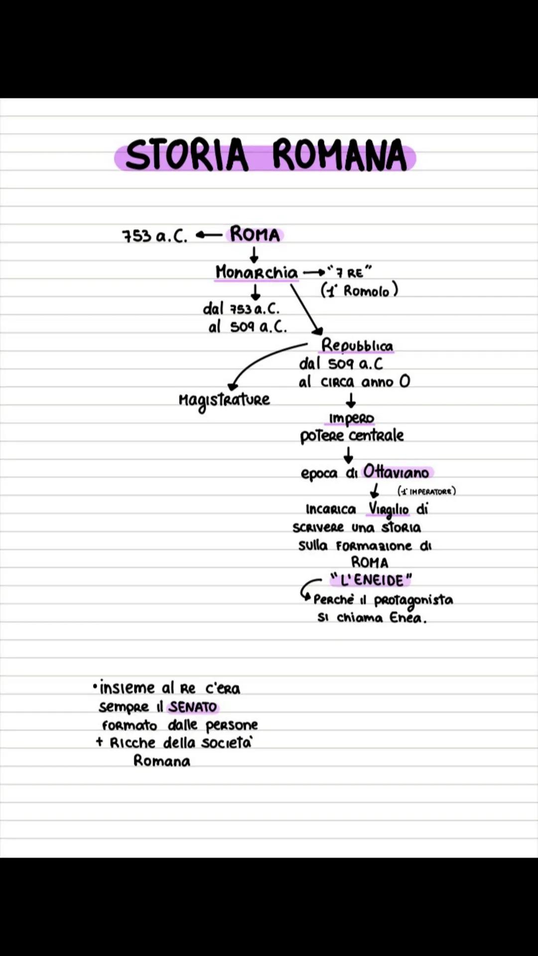 Storia dell'Antica Roma
