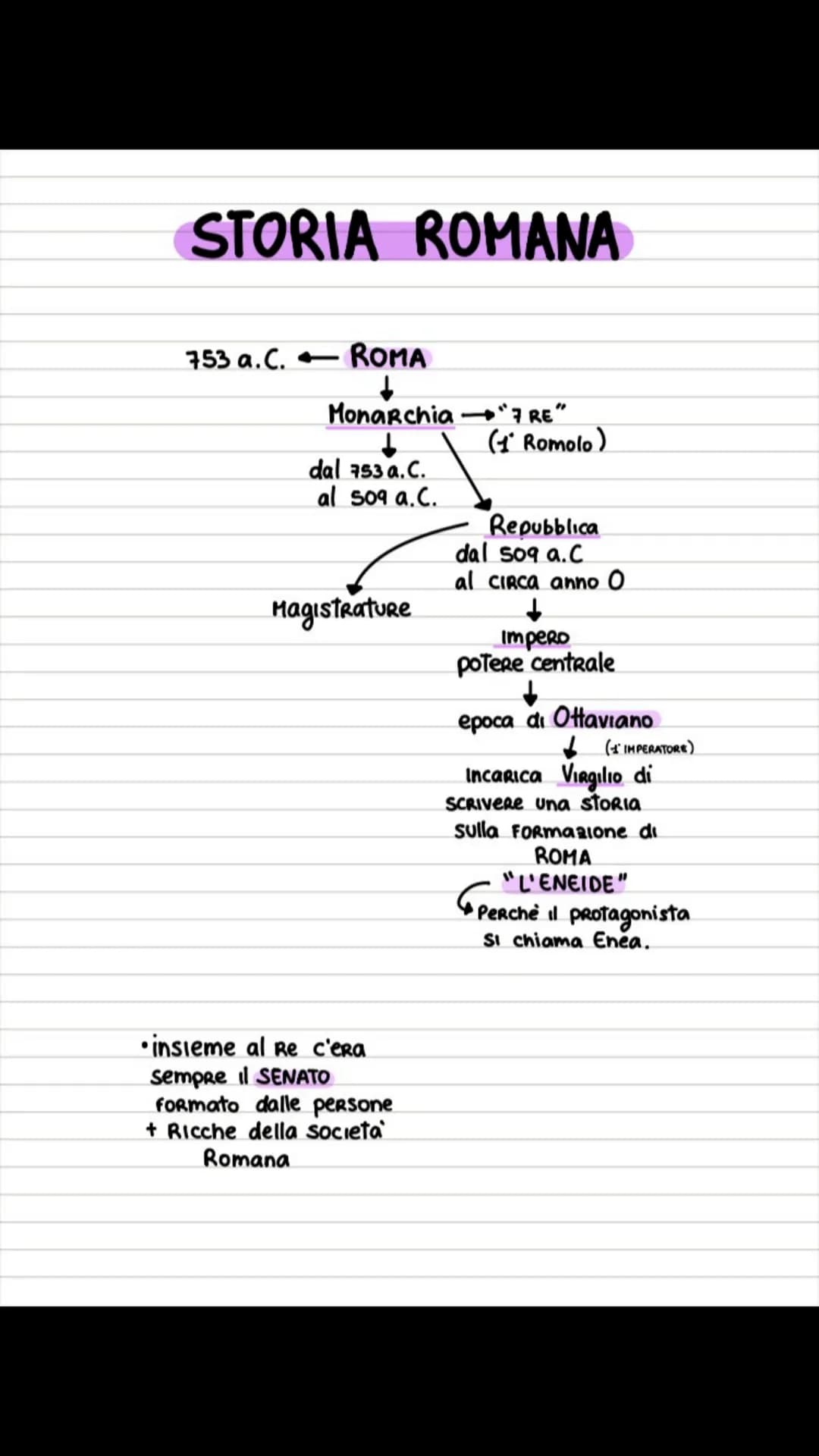 STORIA ROMANA
753 a.C.
ROMA
Monarchia →"7 RE"
↓
dal 753 a.C.
al 509 a.C.
Magistrature
insieme al Re c'era
sempre il SENATO
FORmato dalle per
