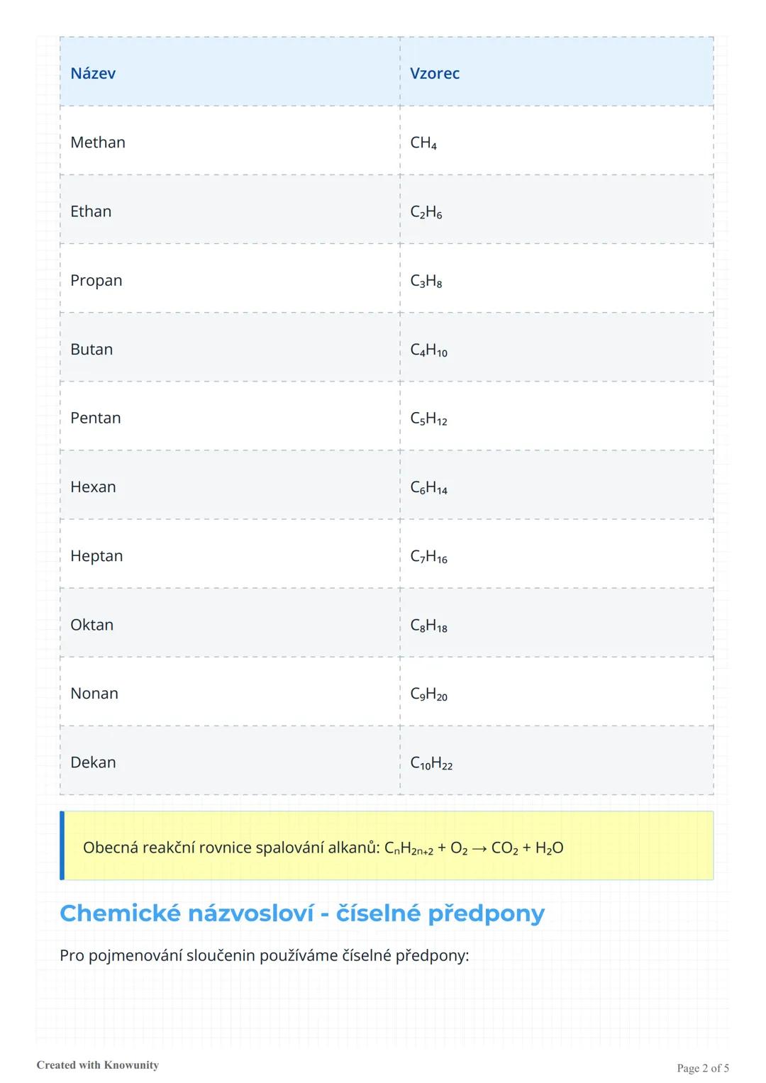 Shrnutí základů chemie pro 8.
třídu
Přehled základních chemických pojmů, klasifikace látek, uhlovodíků, skupenství a
chemických reakcí pro 8