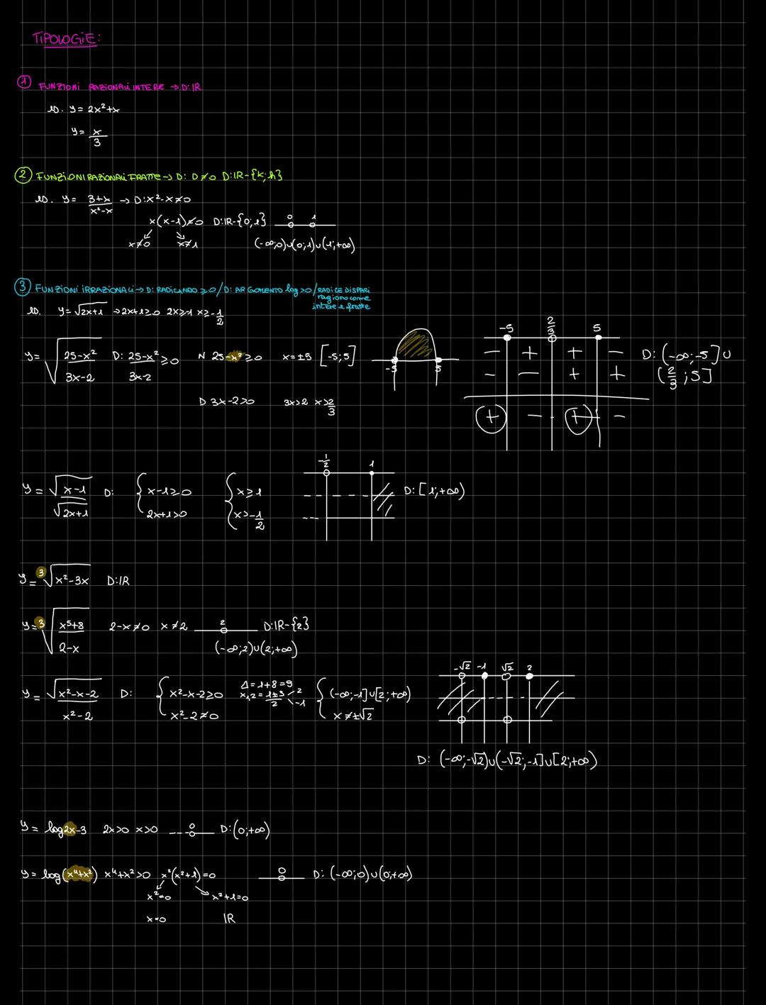(1)
TIPOLOGIE:
FUNZIONI PARIONAL INTERE DIR
10. Y= 2x²+x
y
Y=
3
2 FUNZIONI RAZIONAL FRATTE -) D: D = D:IR-{k; h}
es. Y= 3+x -> D:X²-XX0
x²-x