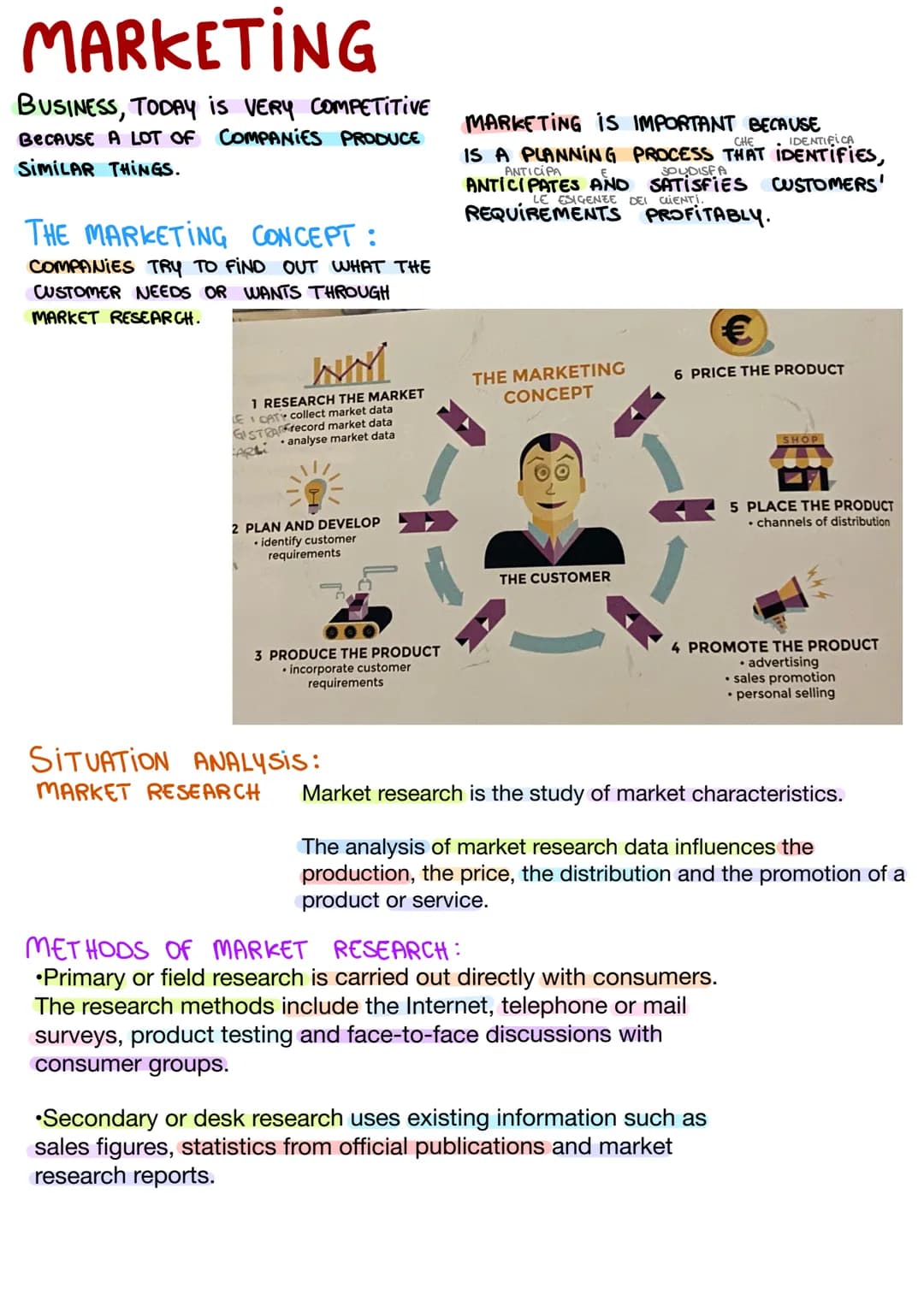 Marketing, marketing strategy, marketing mix, digital marketing, advertising