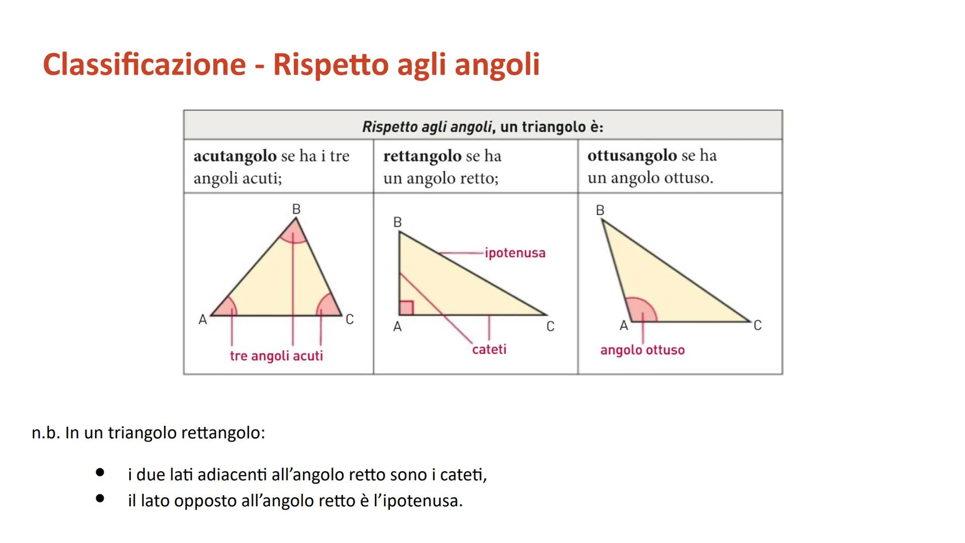 # G2 - Triangoli definizione Classificazione - Rispetto agli angoli

Rispetto agli angoli, un triangolo è:

| acutangolo se ha i tre | retta