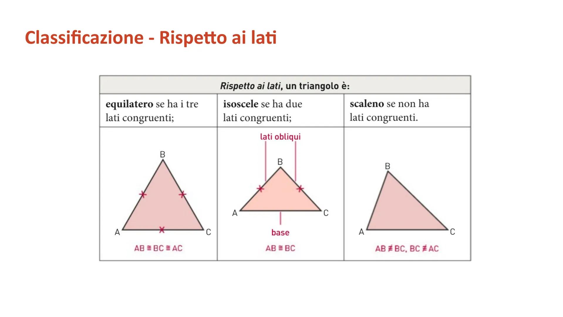 # G2 - Triangoli definizione Classificazione - Rispetto agli angoli

Rispetto agli angoli, un triangolo è:

| acutangolo se ha i tre | retta
