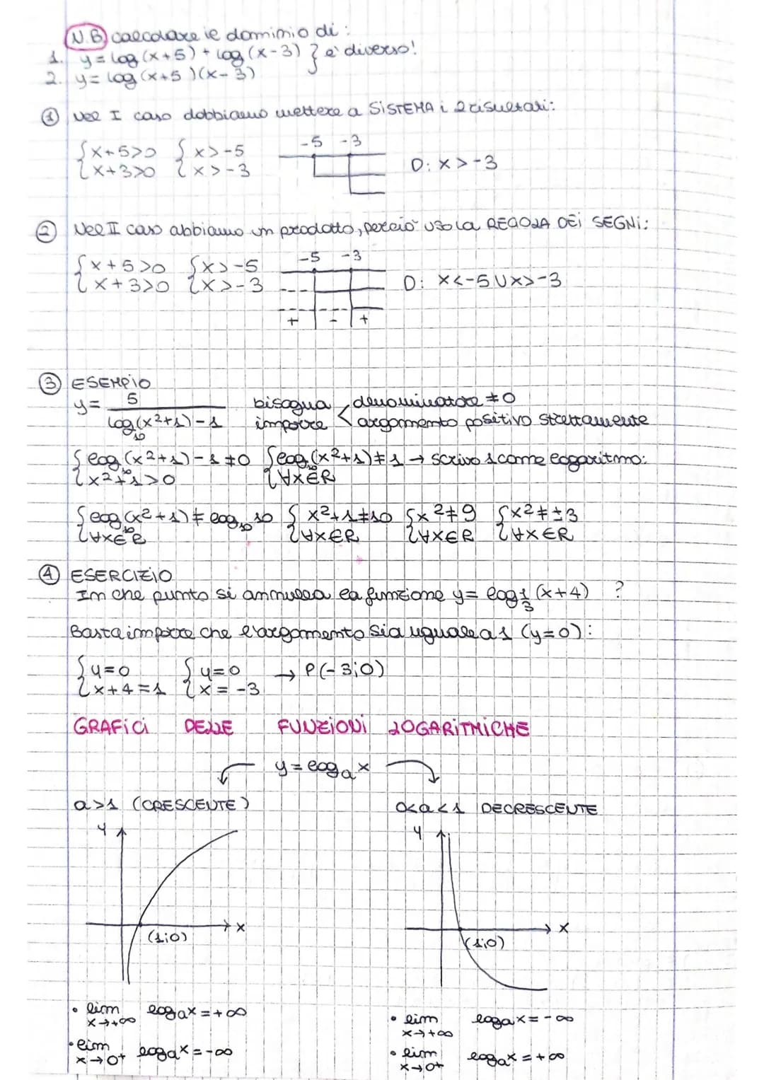 logaritini
Finota Siamo sempre stati abituati a risolvere equazioni del tipo:
ax=93
ESEMPIO
2²= 2X=1
ma come facciamo quando....
a = b ?
I c