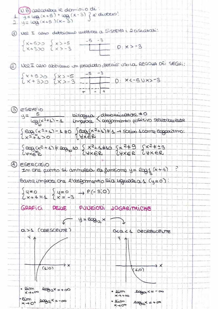 logaritini
Finota Siamo sempre stati abituati a risolvere equazioni del tipo:
ax=93
ESEMPIO
2²= 2X=1
ma come facciamo quando....
a = b ?
I c