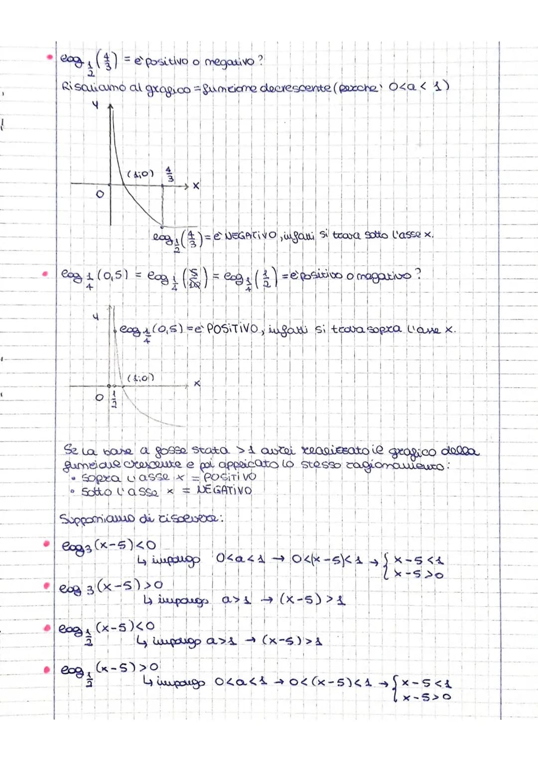 logaritini
Finota Siamo sempre stati abituati a risolvere equazioni del tipo:
ax=93
ESEMPIO
2²= 2X=1
ma come facciamo quando....
a = b ?
I c