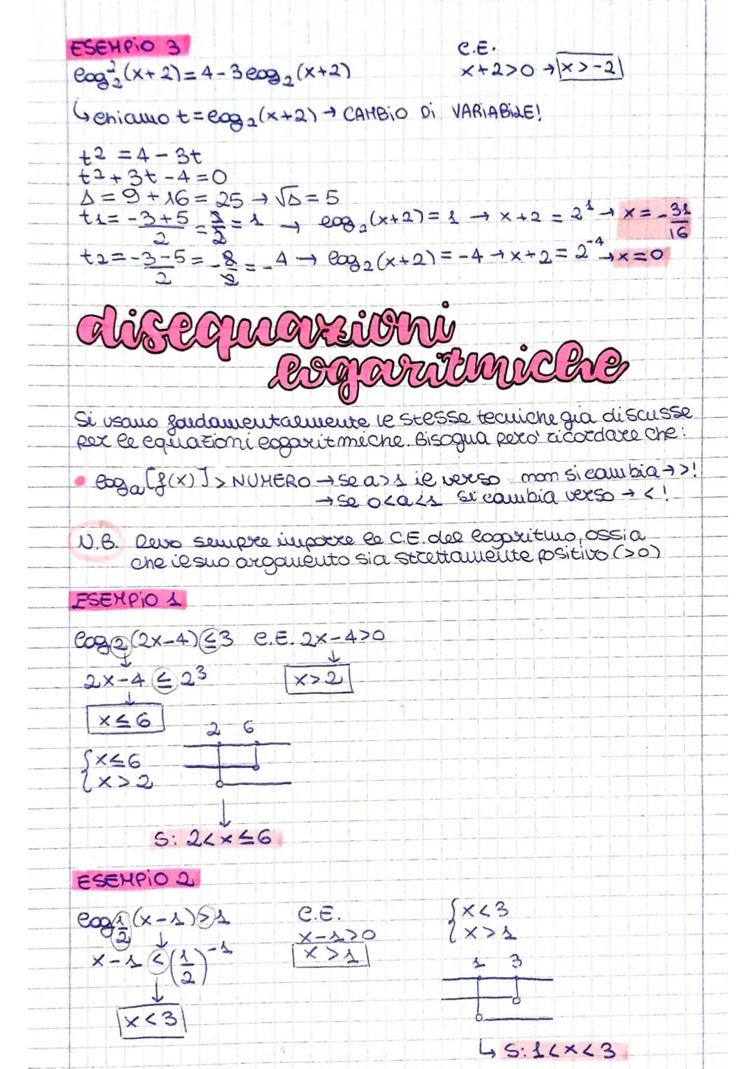 logaritini
Finota Siamo sempre stati abituati a risolvere equazioni del tipo:
ax=93
ESEMPIO
2²= 2X=1
ma come facciamo quando....
a = b ?
I c