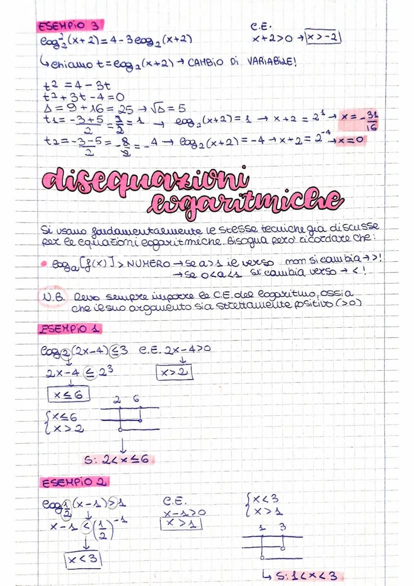 logaritini
Finota Siamo sempre stati abituati a risolvere equazioni del tipo:
ax=93
ESEMPIO
2²= 2X=1
ma come facciamo quando....
a = b ?
I c