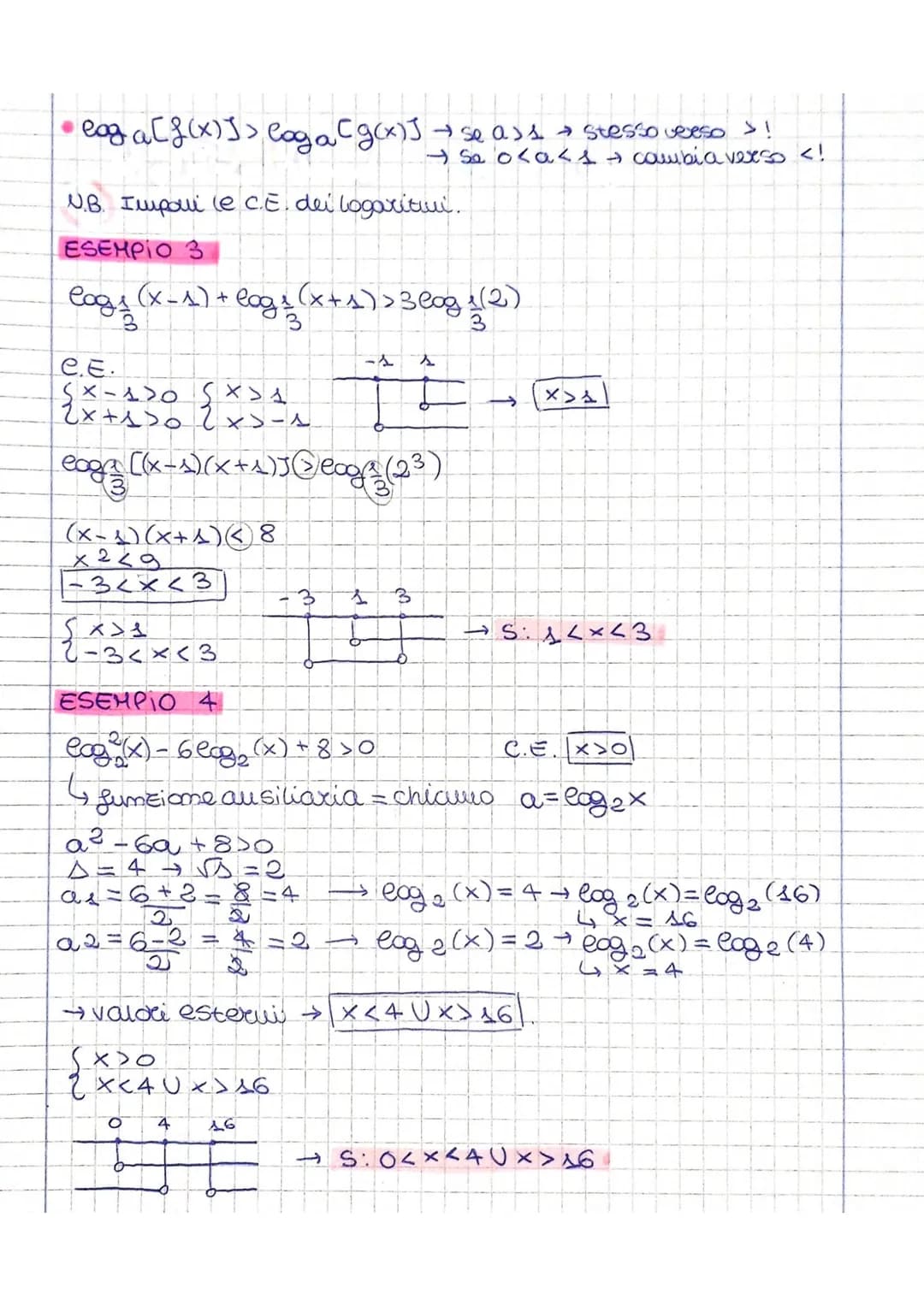 logaritini
Finota Siamo sempre stati abituati a risolvere equazioni del tipo:
ax=93
ESEMPIO
2²= 2X=1
ma come facciamo quando....
a = b ?
I c