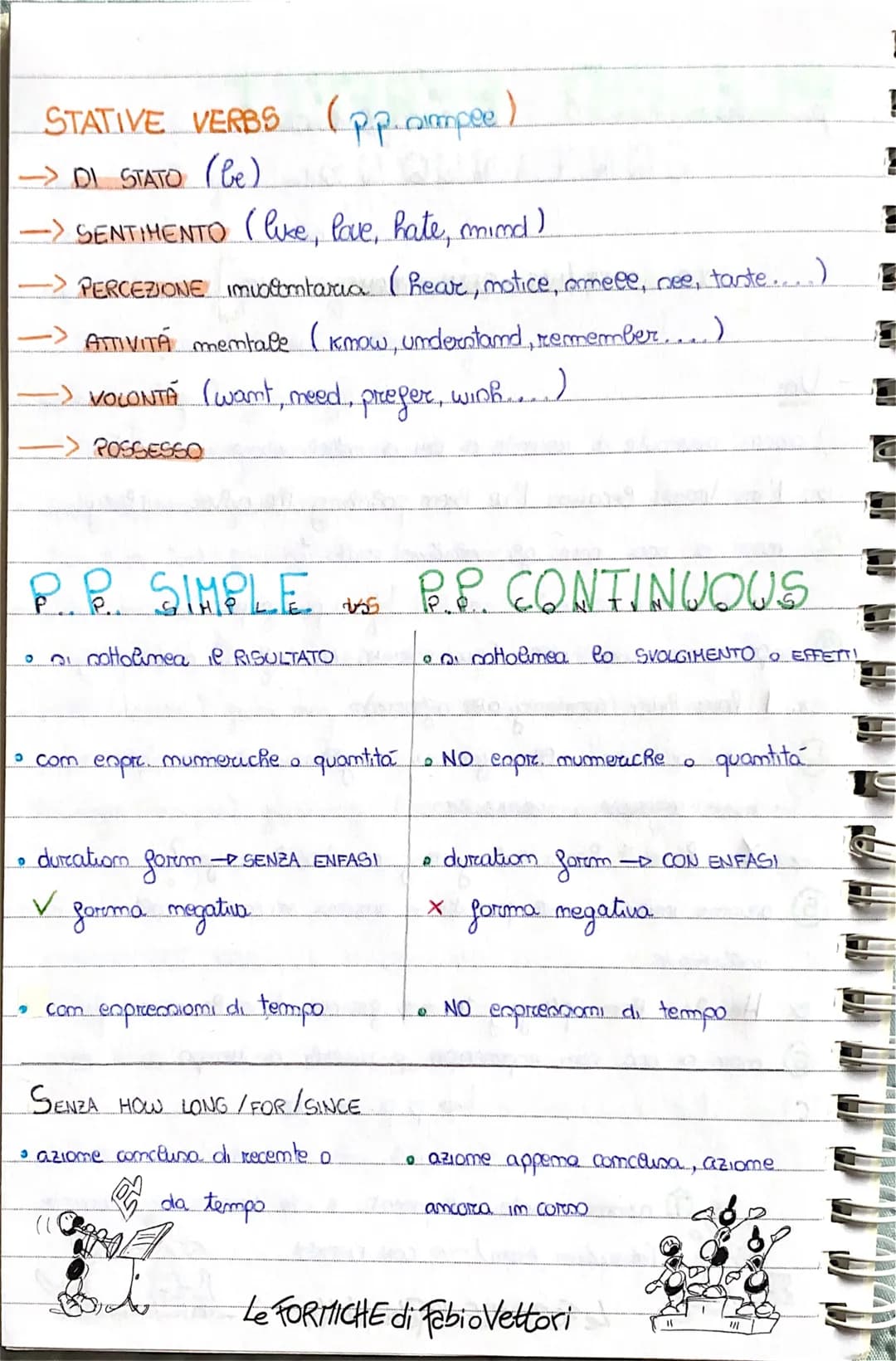 present
perfec
CONTIN U Q W S
mom
SOGG + HAVE / HAS + BEEN + FORMA Im - ING
VOL
aziomi auvemute di recente di cui ai nottolineare i rusultat