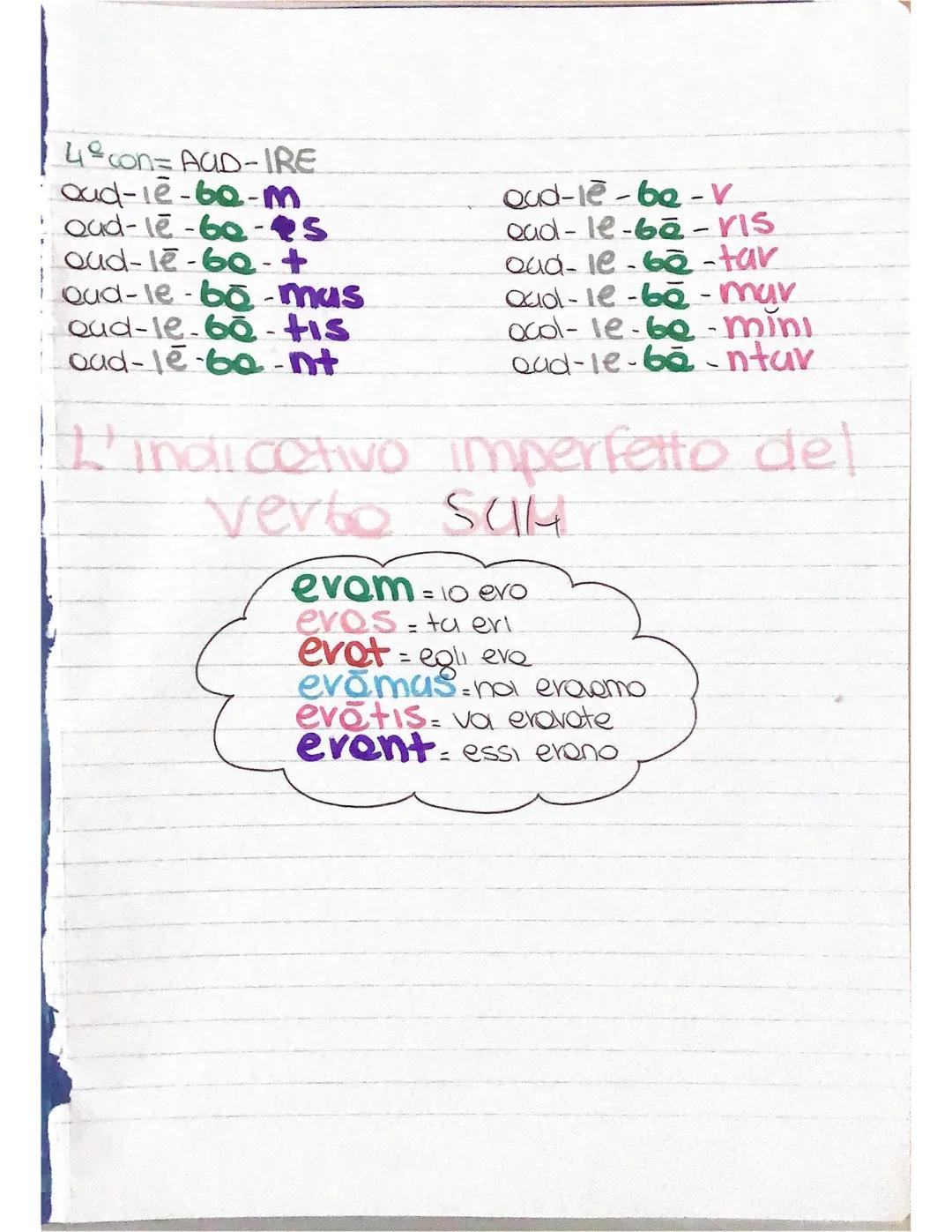 L'INDICATIVO PRESENTE
ATTIVO e PASSIVO
1² singolove.
2 singolare
3 singolare
1º plavole
2 plavole
Be plurale
lead-e-s
lead-a-t
lead-a-mus
lo