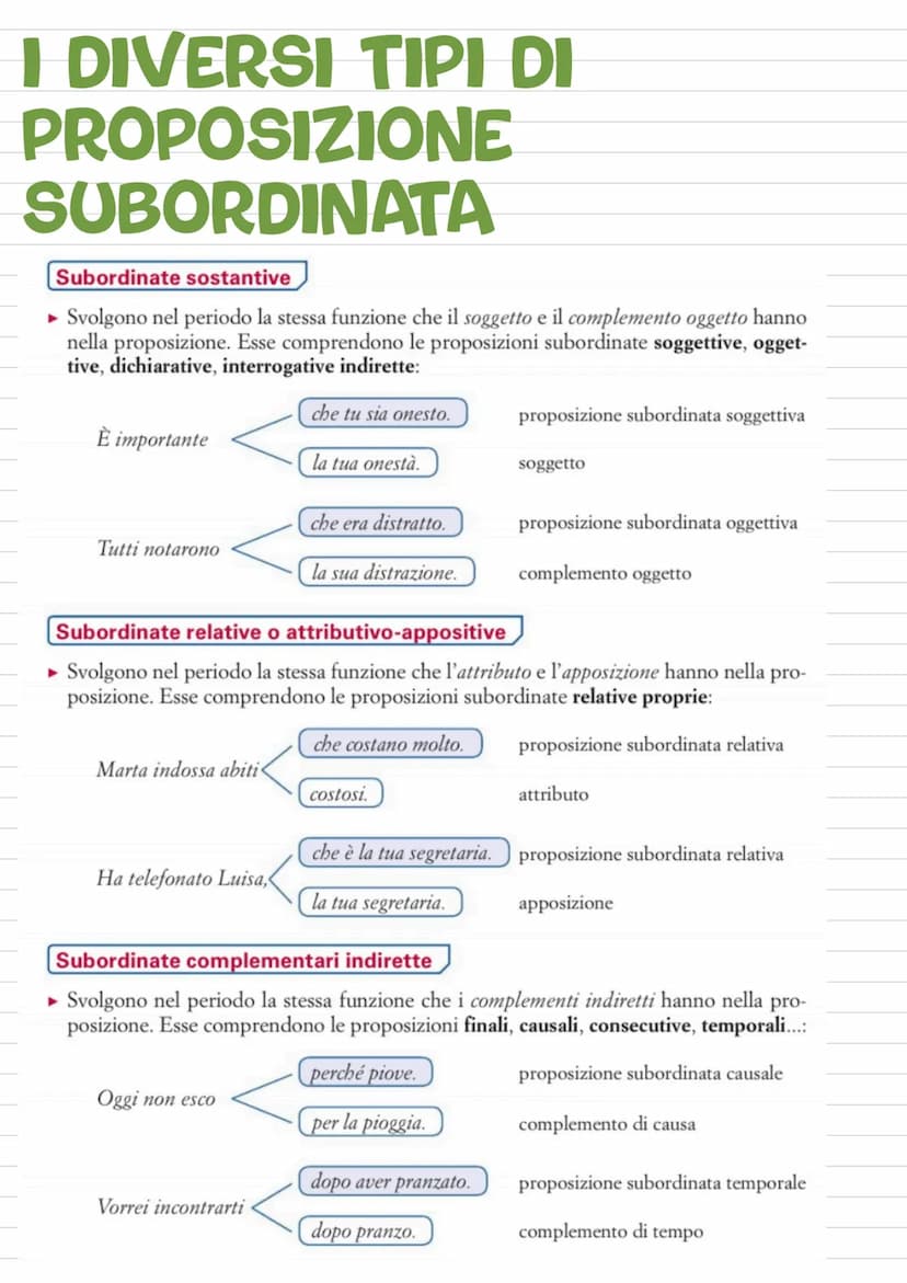 Sintassi del periodo
IL PERIODO
Gli alunni entrano in aula
Quando suona la campanella, gli alunni entrano in aula.
Quando suona la campanell