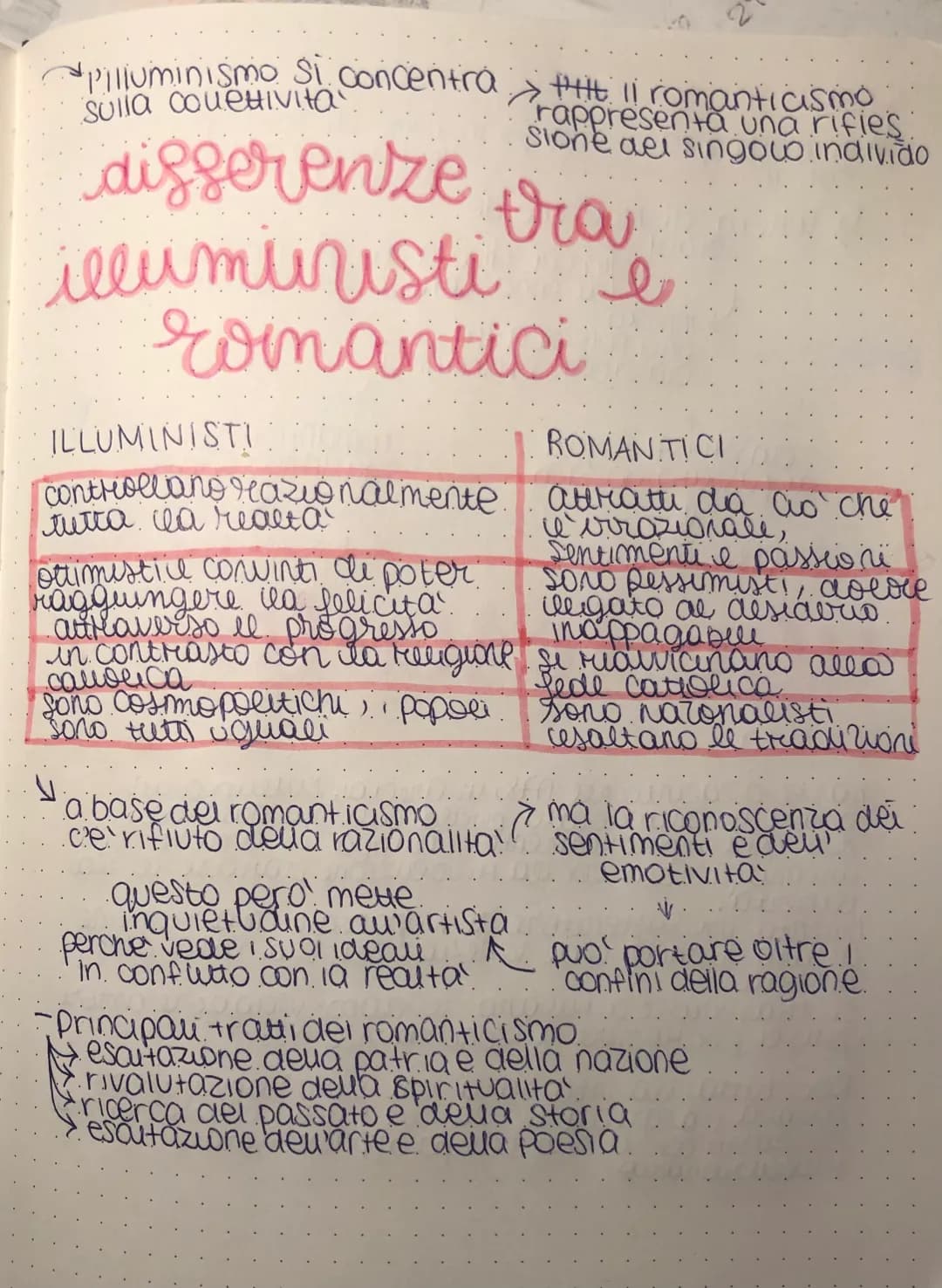 Il Romanticismo Italiano e le Differenze con il Neoclassicismo: Scopri Foscolo e Altri Autori