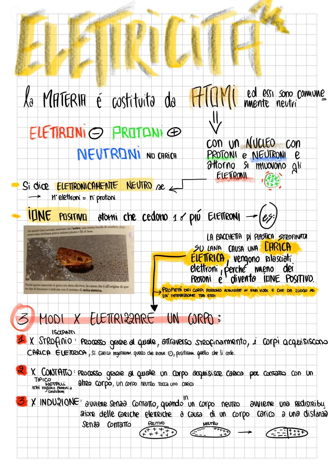 ELETTRICITA
la MATERIA é costituita da ATOMI ed essi sono comune
mente neutri
ELETRONIⒸ PROTONIⒸ
NEUTRONI NO CARICA
Si dice ELETTRONICAMENTE