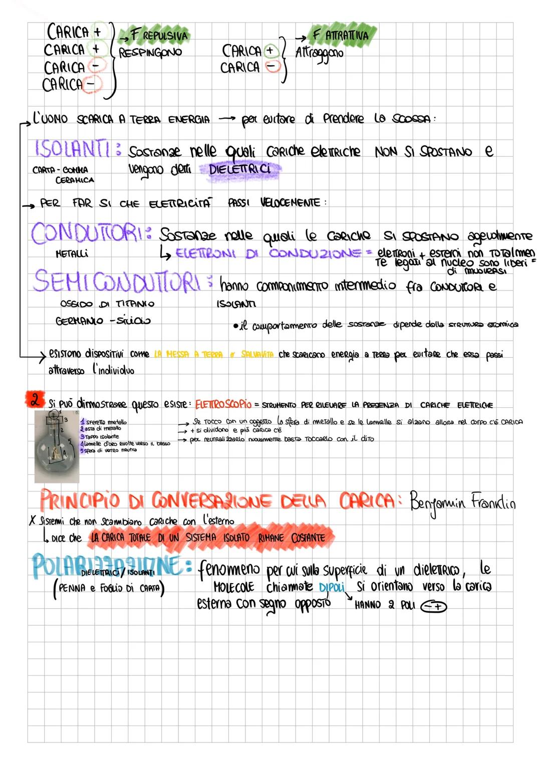 ELETTRICITA
la MATERIA é costituita da ATOMI ed essi sono comune
mente neutri
ELETRONIⒸ PROTONIⒸ
NEUTRONI NO CARICA
Si dice ELETTRONICAMENTE