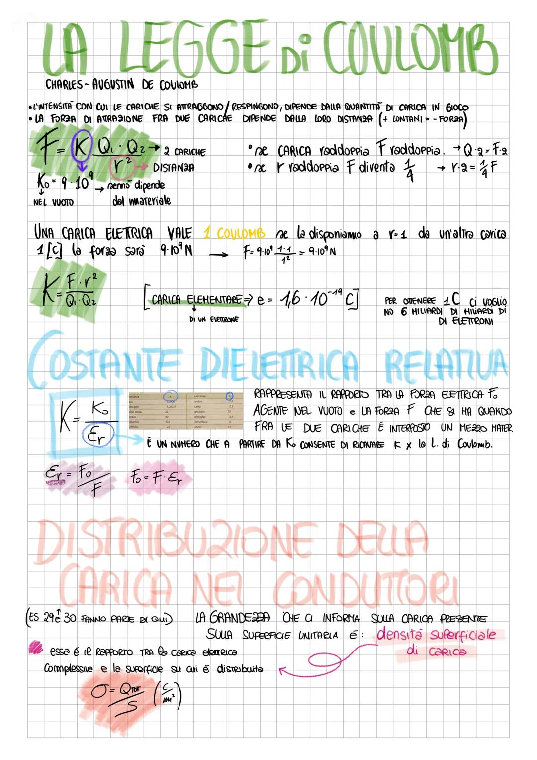 ELETTRICITA
la MATERIA é costituita da ATOMI ed essi sono comune
mente neutri
ELETRONIⒸ PROTONIⒸ
NEUTRONI NO CARICA
Si dice ELETTRONICAMENTE