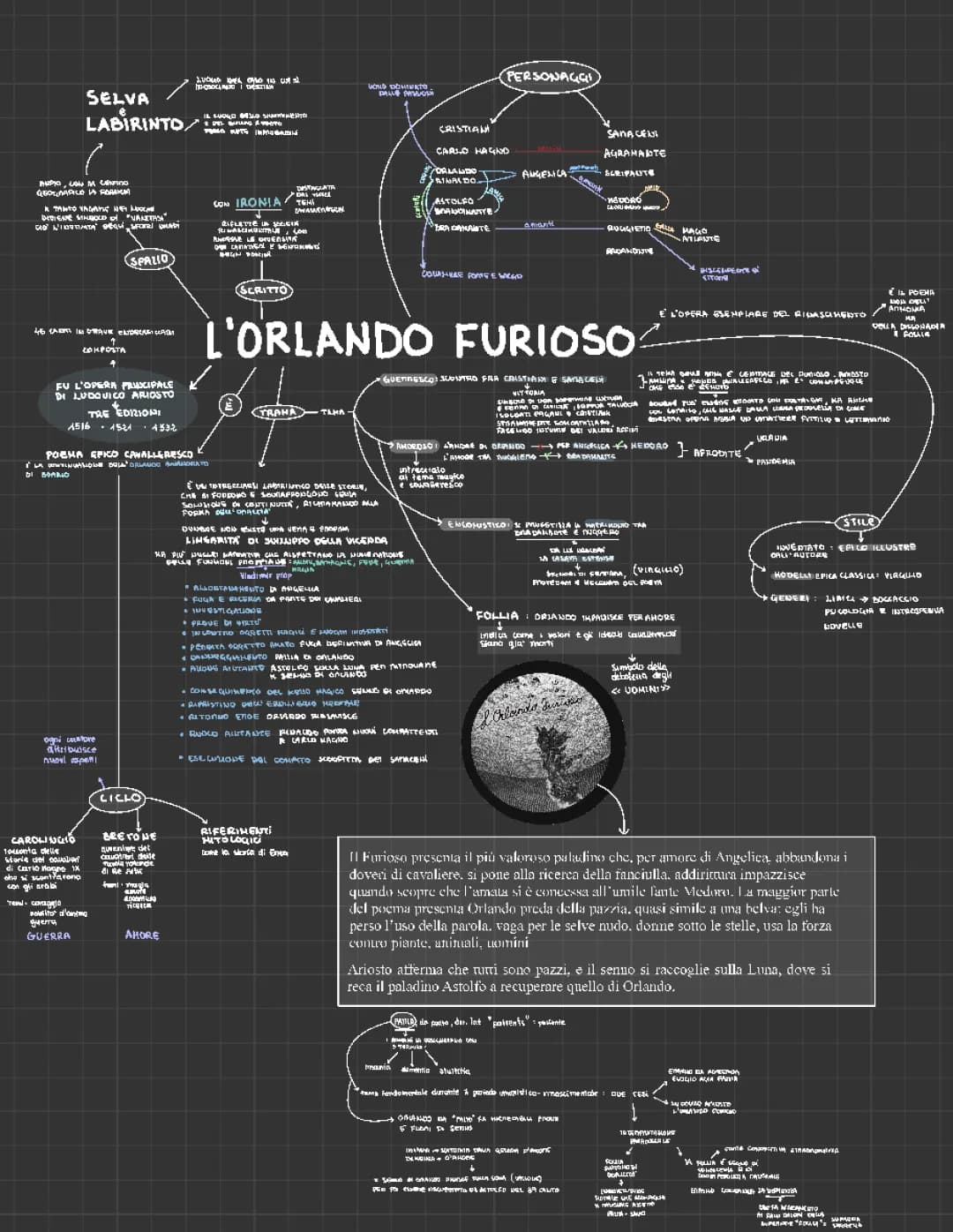 Mappa Concettuale Orlando Furioso per Scuola Media - Schema PDF e Riassunto