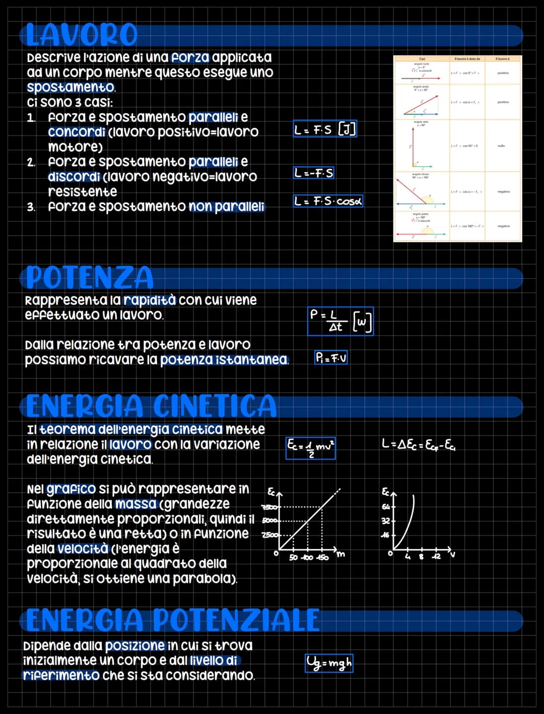 
<p>Il lavoro in fisica si riferisce all'azione di una forza applicata su un corpo mentre questo si sposta. Ci sono tre casi principali da c