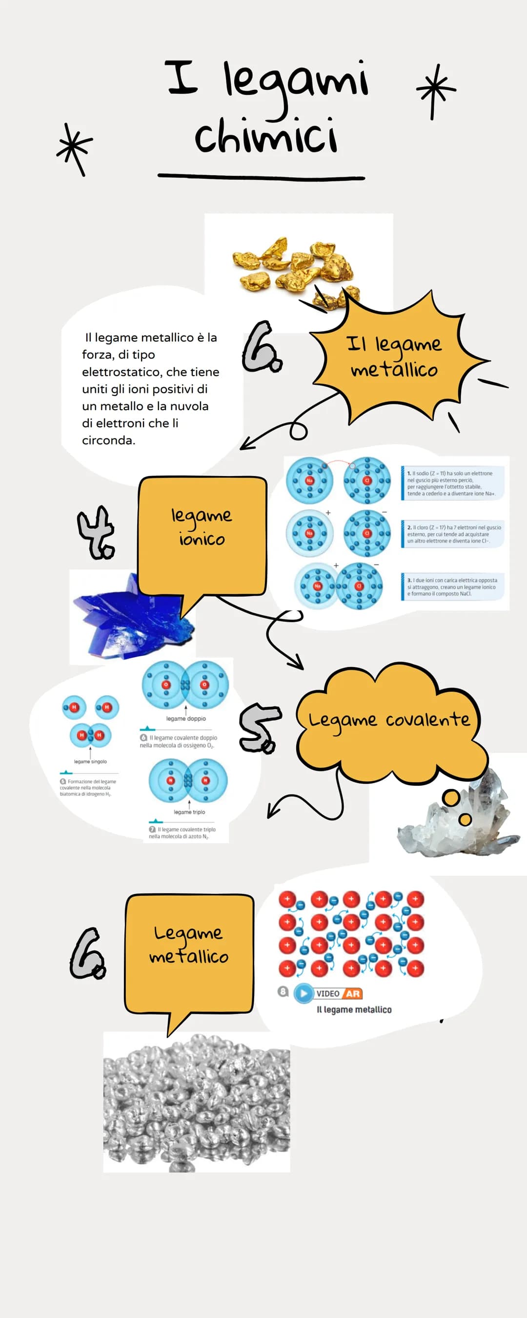 Discover the Types of Chemical Bonds