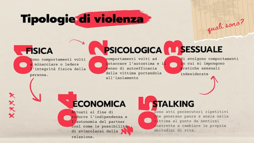 XX
LA VIOLENZA
DI GENERE
се
perchè?
燒 Che cos'è la violenza di genere?
La violenza di genere non è
solo l'aggressione fisica di un
uomo cont