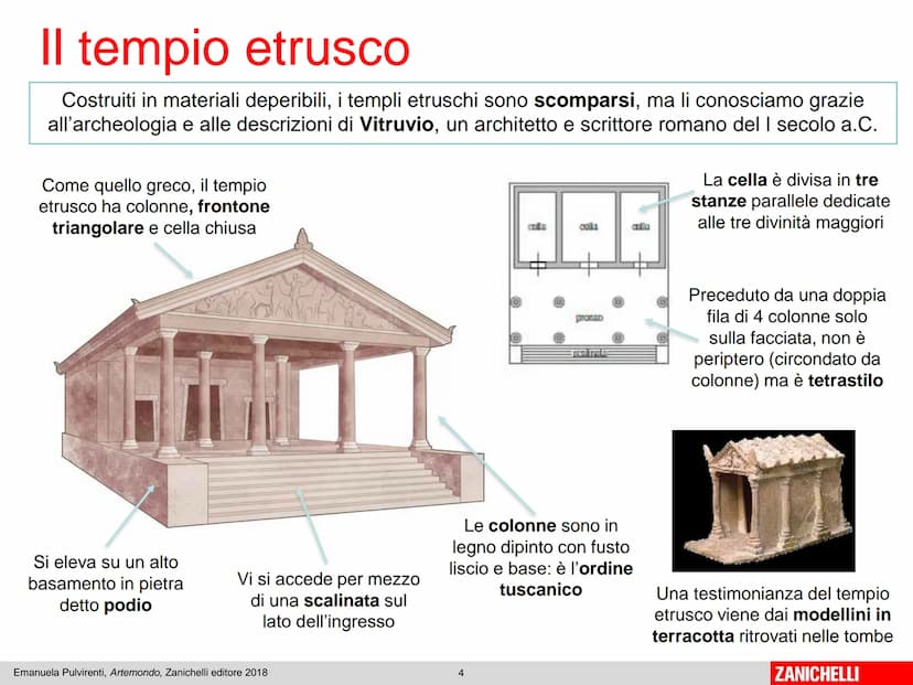 Unità 4
Etruschi e Romani
Emanuela Pulvirenti, Artemondo, Zanichelli editore 2018
1
ZANICHELLI La civiltà etrusca e Roma
Alla civiltà degli 