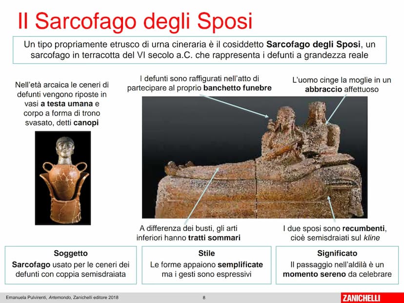 Unità 4
Etruschi e Romani
Emanuela Pulvirenti, Artemondo, Zanichelli editore 2018
1
ZANICHELLI La civiltà etrusca e Roma
Alla civiltà degli 