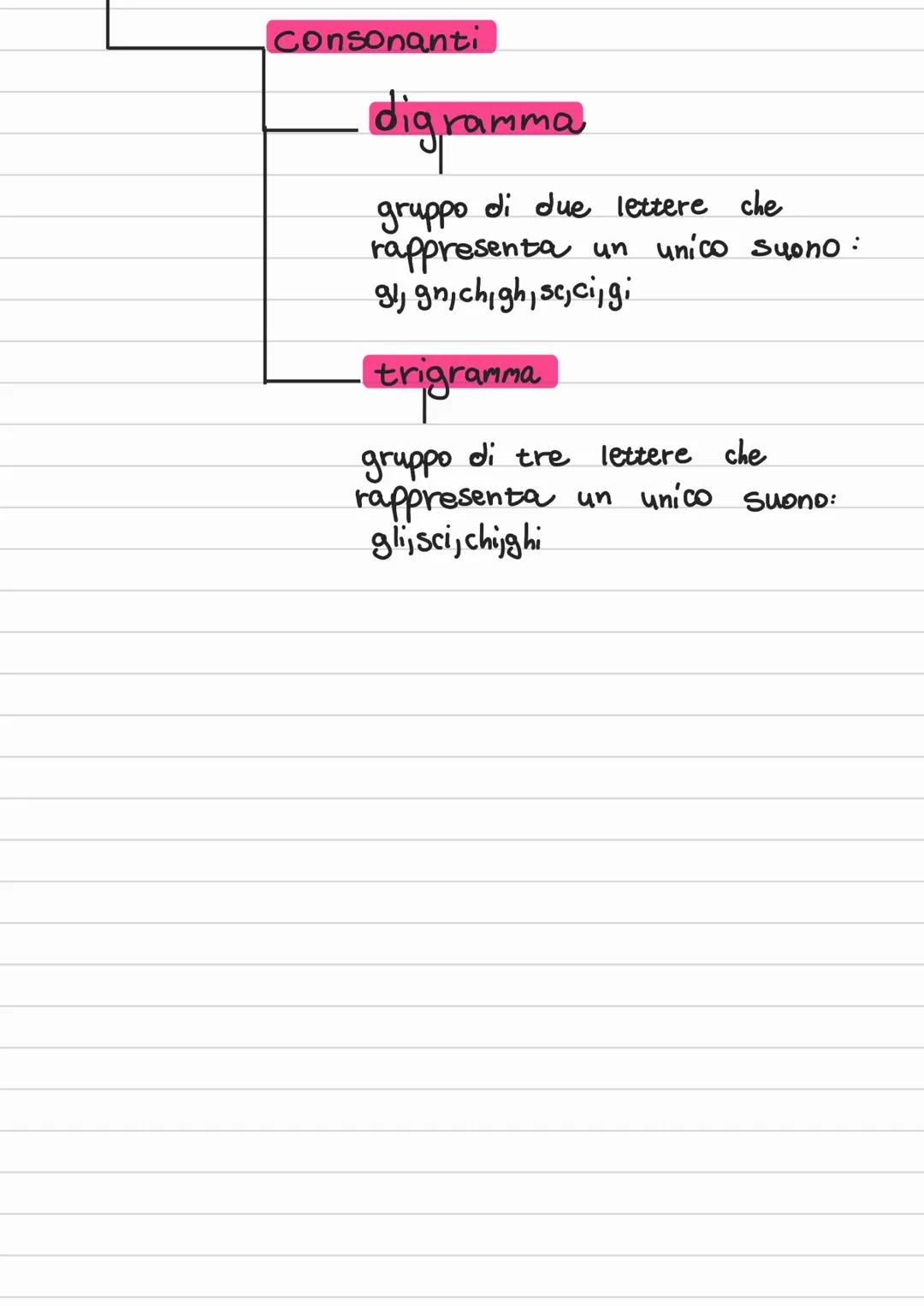 # la fonologia

studio dei suoni delle parole

'alfabeto italiano comprende 26 lettere

VOCALI (a,e,i,o,u)

parole omografe

scritte in modo