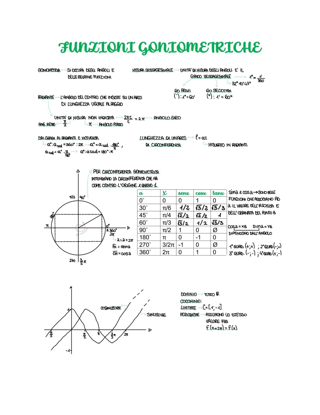 FUNZIONI GONIOMETRICHE 