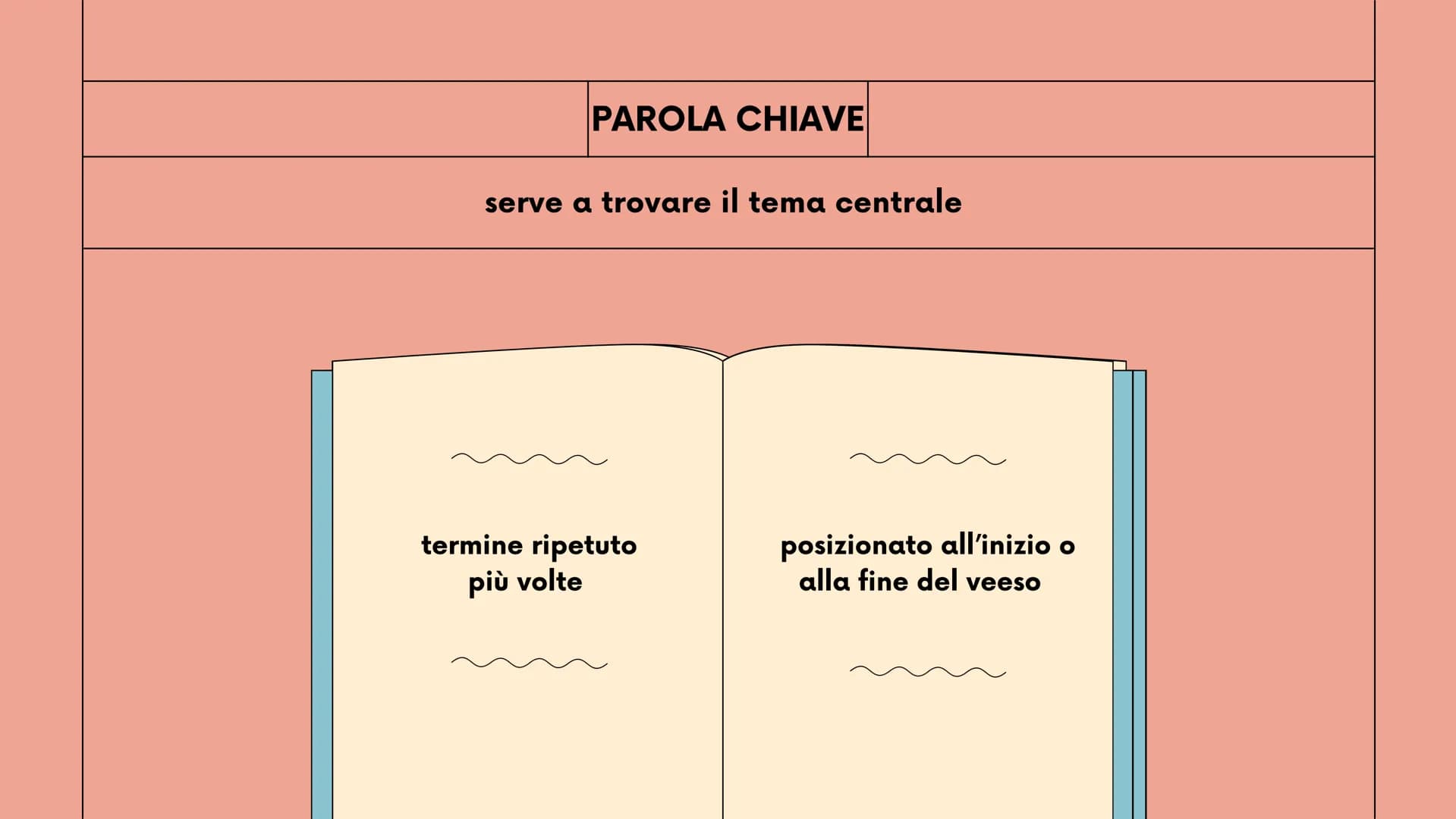 New Tab
Q
2°liceo
Mancuso Roberta
+
LA POESIA
robbb Che cos'è la
poesia?
La poesia è un componimento fatto di frasi
dette versi, in cui il s