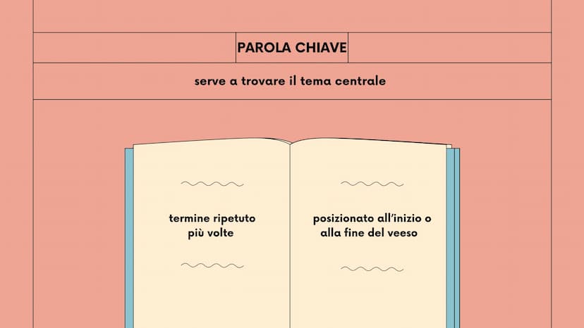 New Tab
Q
2°liceo
Mancuso Roberta
+
LA POESIA
robbb Che cos'è la
poesia?
La poesia è un componimento fatto di frasi
dette versi, in cui il s