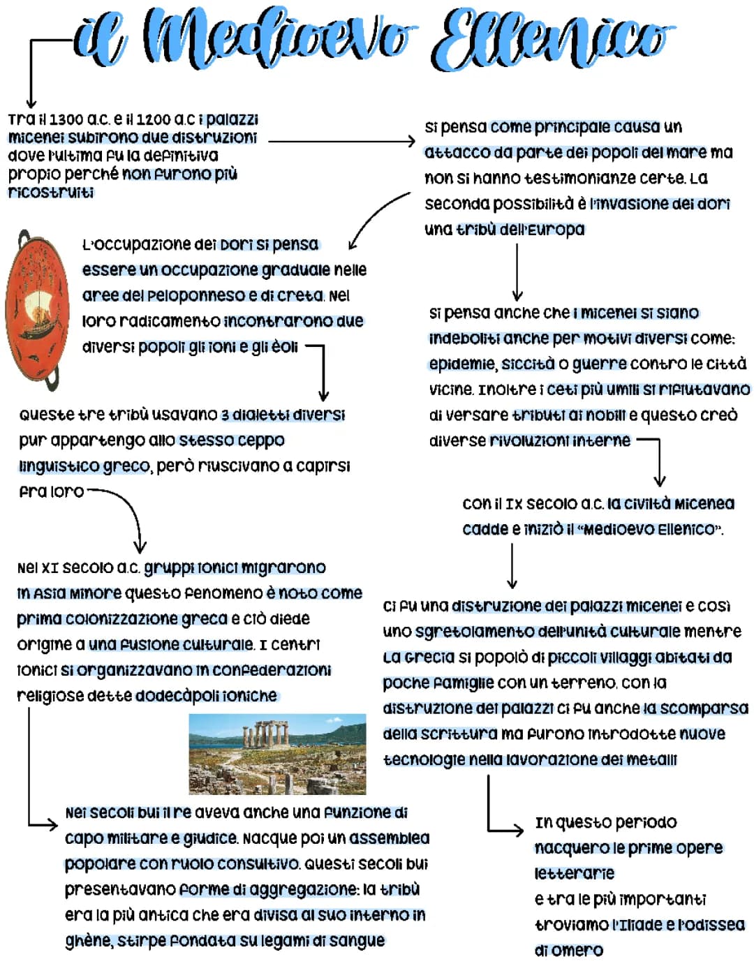 I Micenei e il Periodo Ellenico