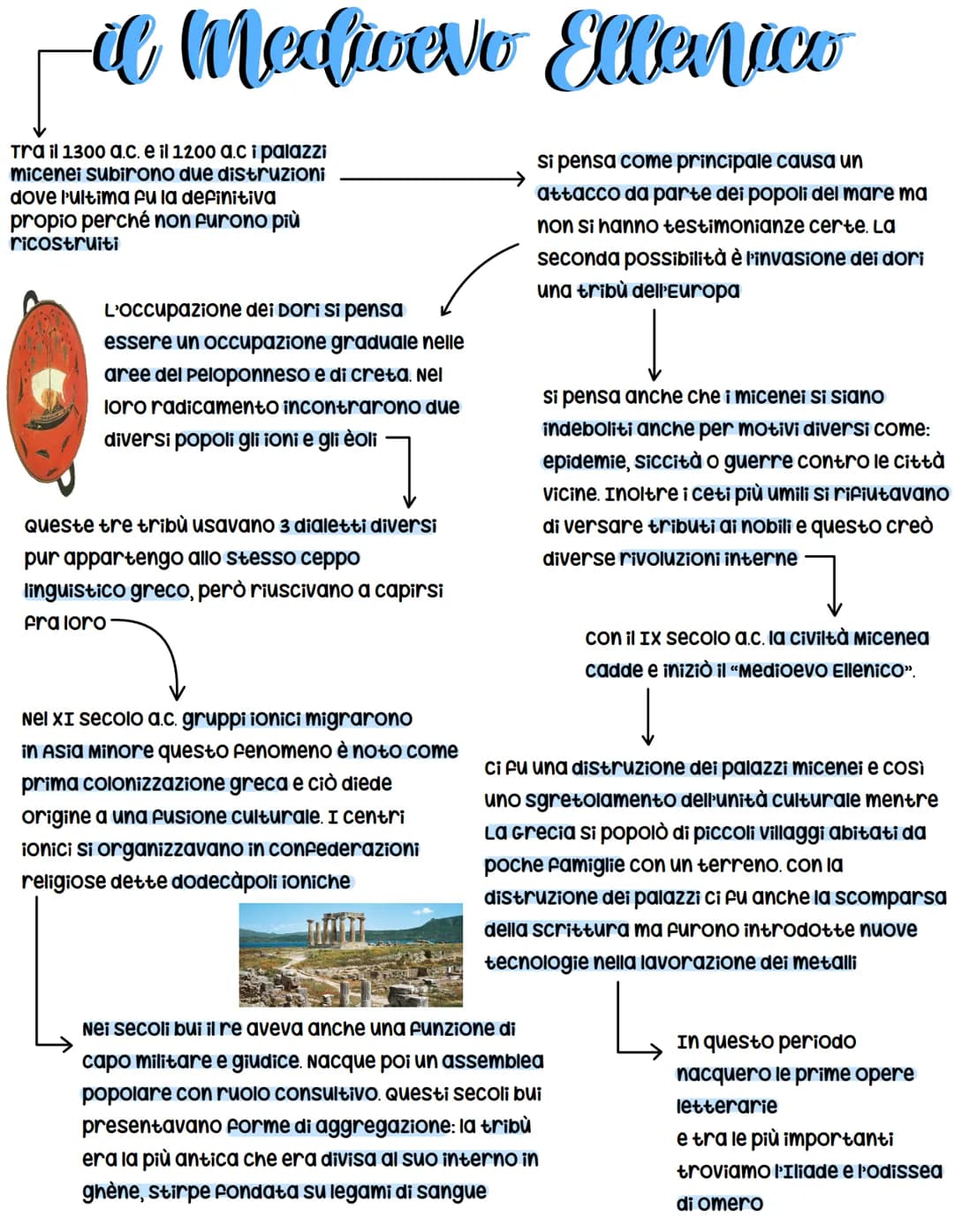 i Micenci
I micenei(o achei) erano
una civiltà proveniente
dai Balcani e giunti in
Grecia nel 1900 a.c. nella
regione del Peloponneso
La soc