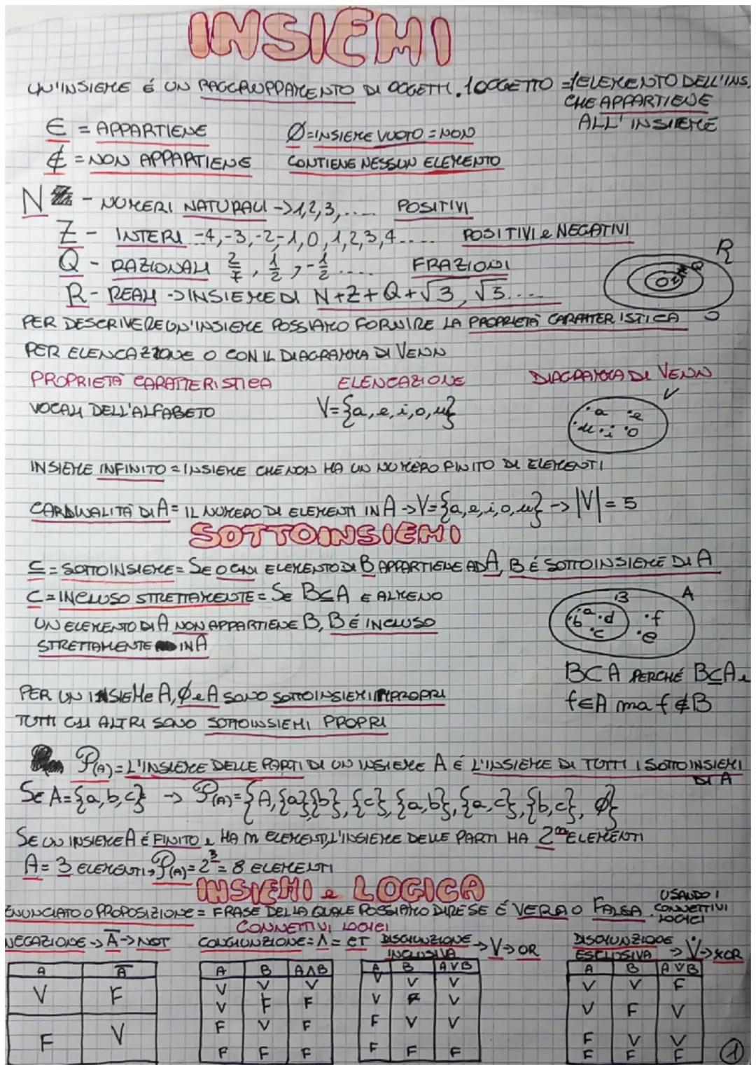 INSIEMI
UN'INSIEME É UN RAGERUPPAMENTO DI OGGETTI, LOOGETTO
E
= APPARTIENE
& =NON APPARTIENE
N-NUMERI NATURALI -> 1,2,3,.... POSITIVI
Z - IN
