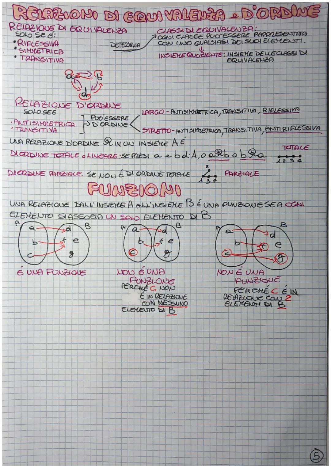 INSIEMI
UN'INSIEME É UN RAGERUPPAMENTO DI OGGETTI, LOOGETTO
E
= APPARTIENE
& =NON APPARTIENE
N-NUMERI NATURALI -> 1,2,3,.... POSITIVI
Z - IN