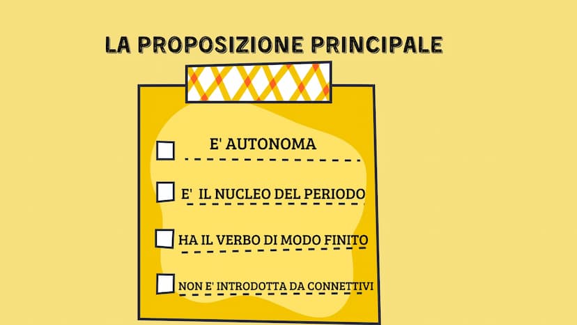 
<p>Che cos'è il periodo?<br />
Il periodo è l'insieme di due o più frasi semplici collegate tra loro, formando così una struttura più compl