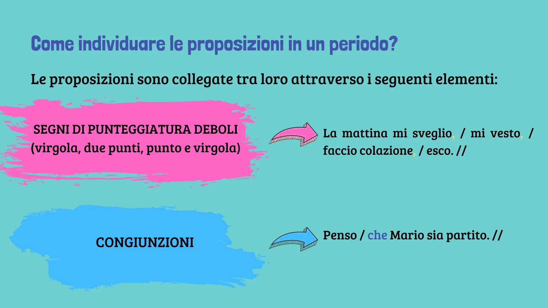 
<p>Che cos'è il periodo?<br />
Il periodo è l'insieme di due o più frasi semplici collegate tra loro, formando così una struttura più compl