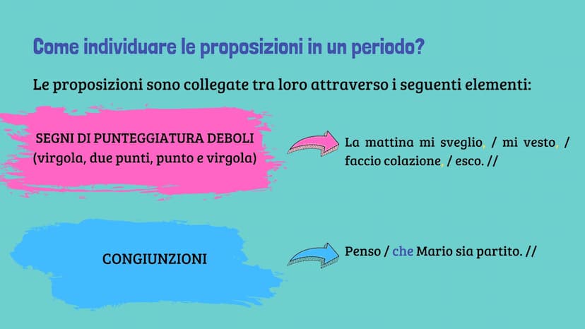 
<p>Che cos'è il periodo?<br />
Il periodo è l'insieme di due o più frasi semplici collegate tra loro, formando così una struttura più compl