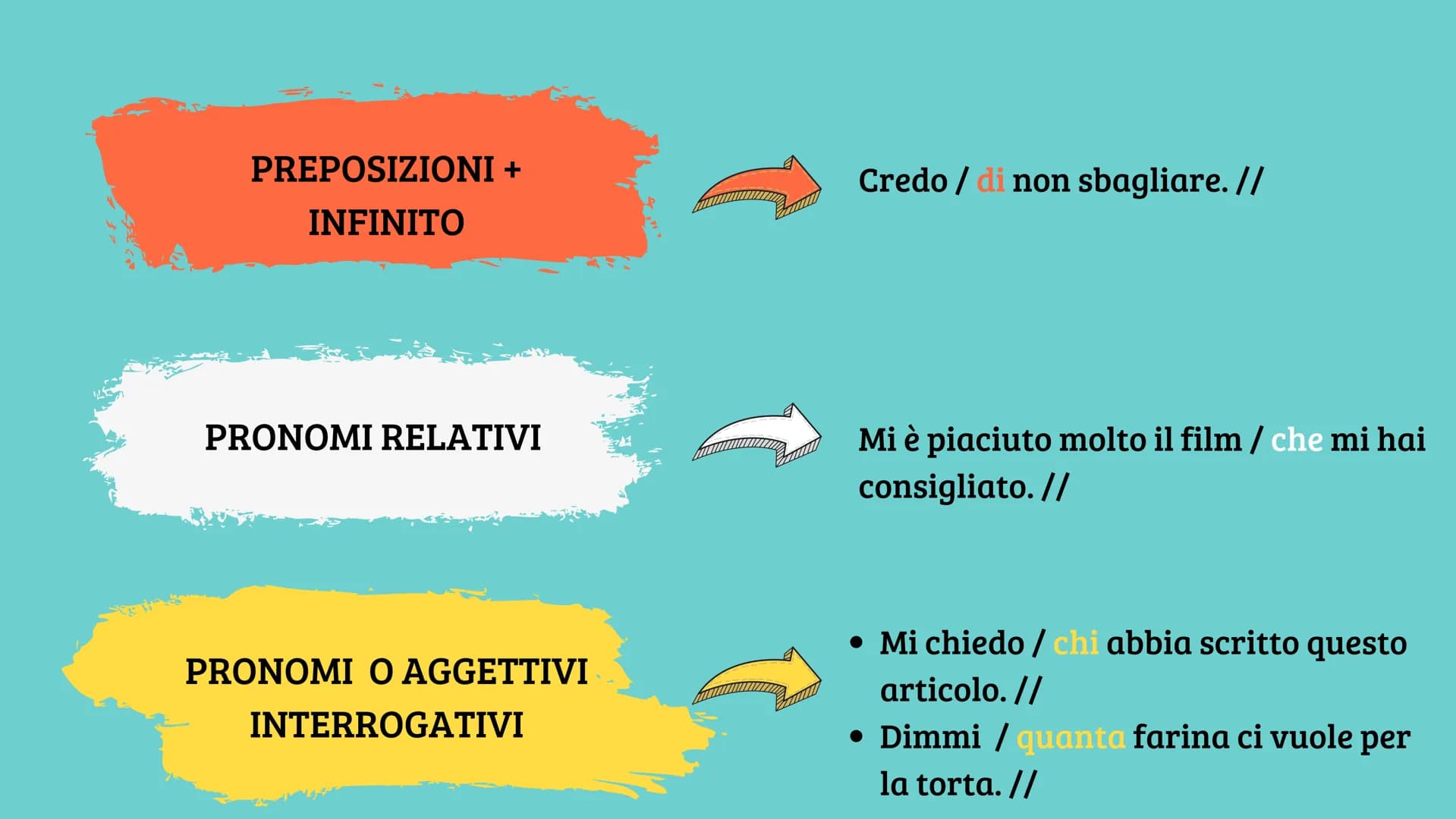 
<p>Che cos'è il periodo?<br />
Il periodo è l'insieme di due o più frasi semplici collegate tra loro, formando così una struttura più compl