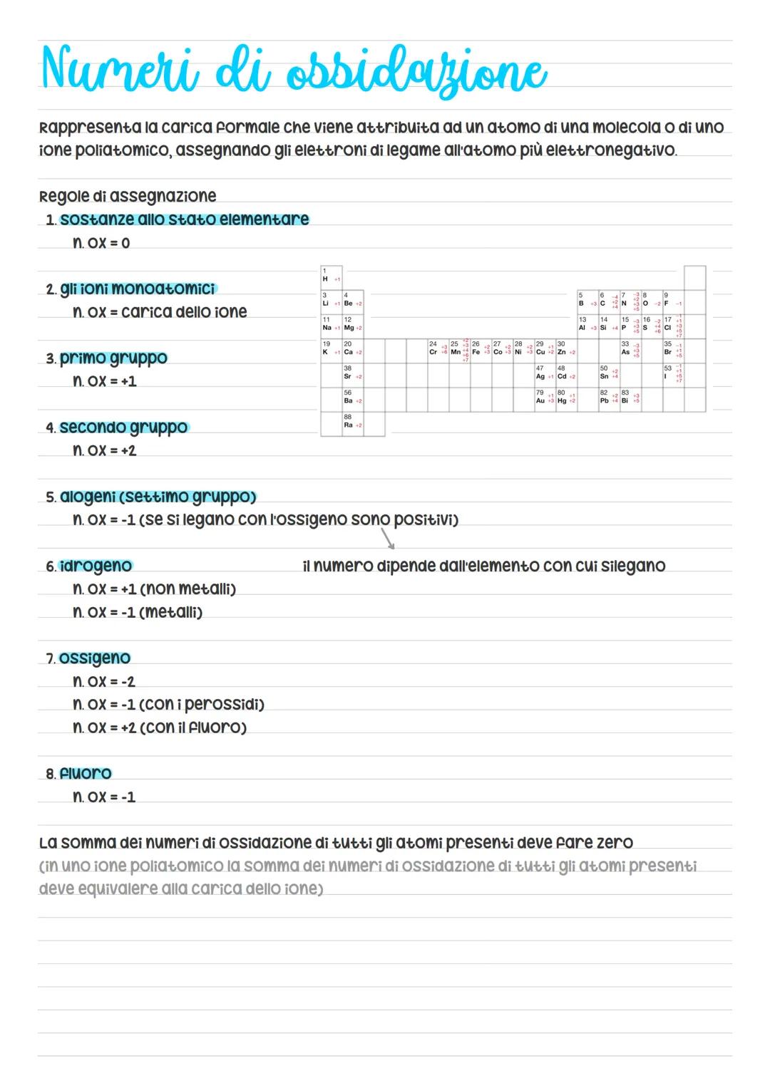 Chimica Numeri di ossidazione
Rappresenta la carica formale che viene attribuita ad un atomo di una molecola o di uno
ione poliatomico, asse