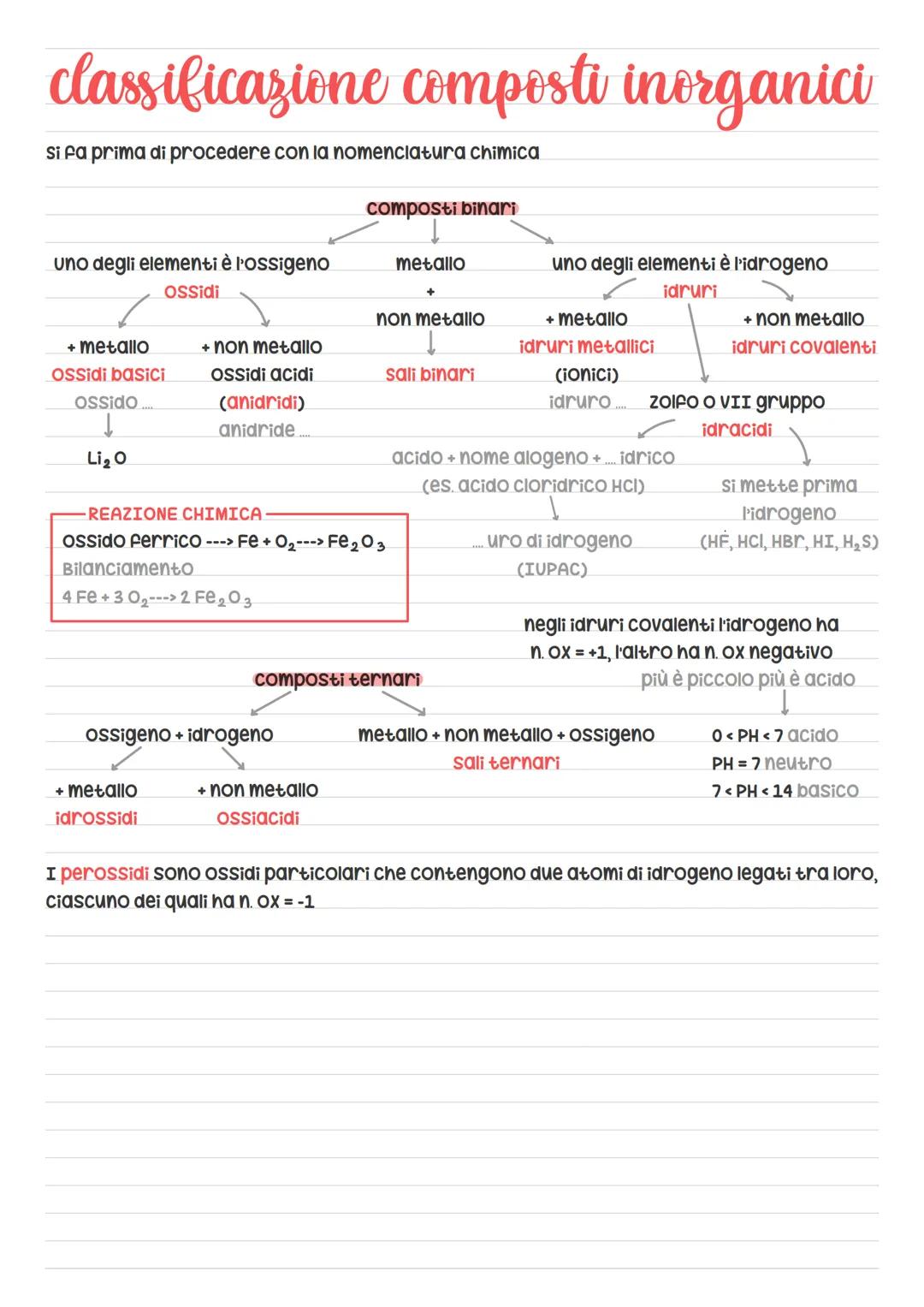 Chimica Numeri di ossidazione
Rappresenta la carica formale che viene attribuita ad un atomo di una molecola o di uno
ione poliatomico, asse