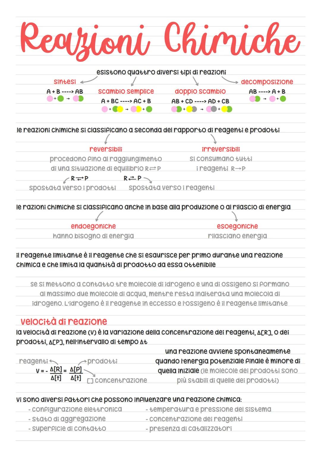 Chimica Numeri di ossidazione
Rappresenta la carica formale che viene attribuita ad un atomo di una molecola o di uno
ione poliatomico, asse