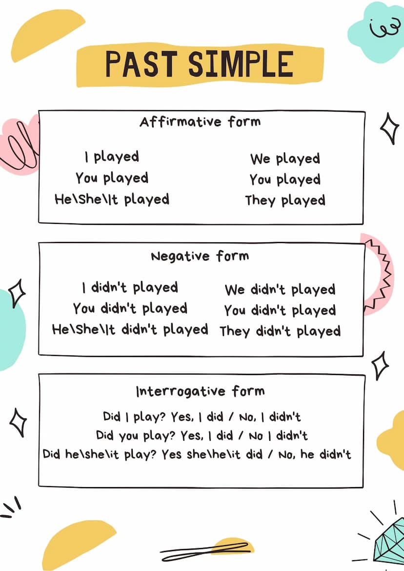 I
4
PAST SIMPLE
Affirmative form
I played
You played
He\Shellt played
We played
You played
They played
Negative form
We didn't played
I didn