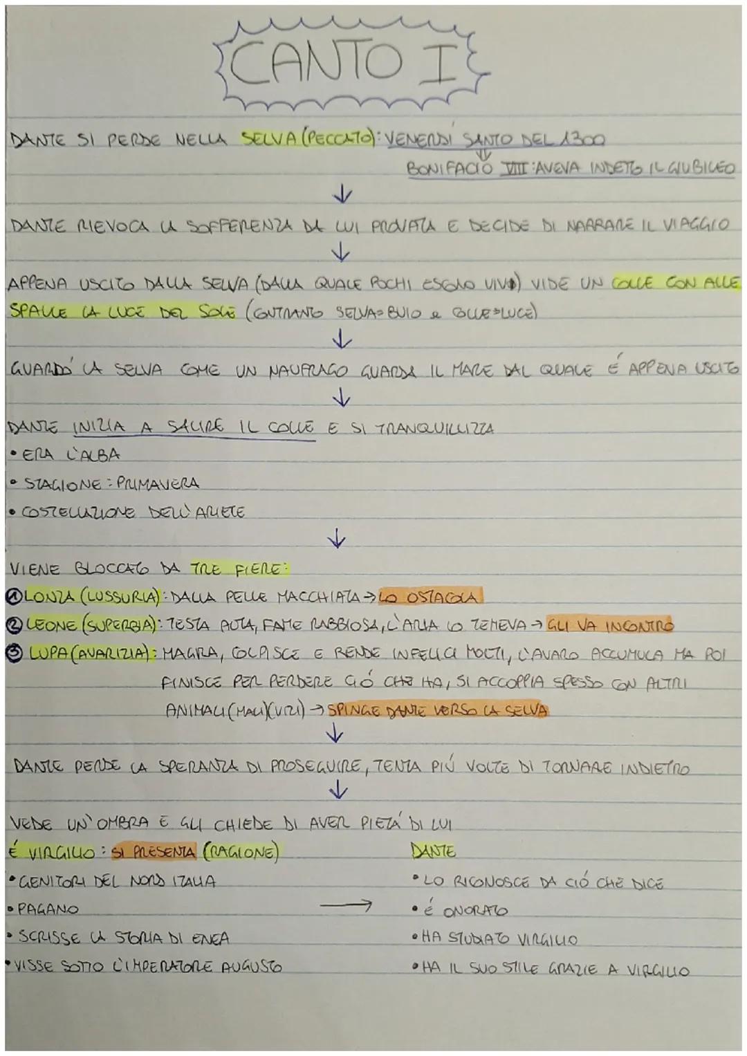 # CANTO I

DANTE SI PERDE NELLA SELVA (PECCATO): VENERDI SANTO DEL 1300

↓

BONIFACIO III AVEVA INDETO IL CIUBILEO

DANTE RIEVOCA U SOFFEREN