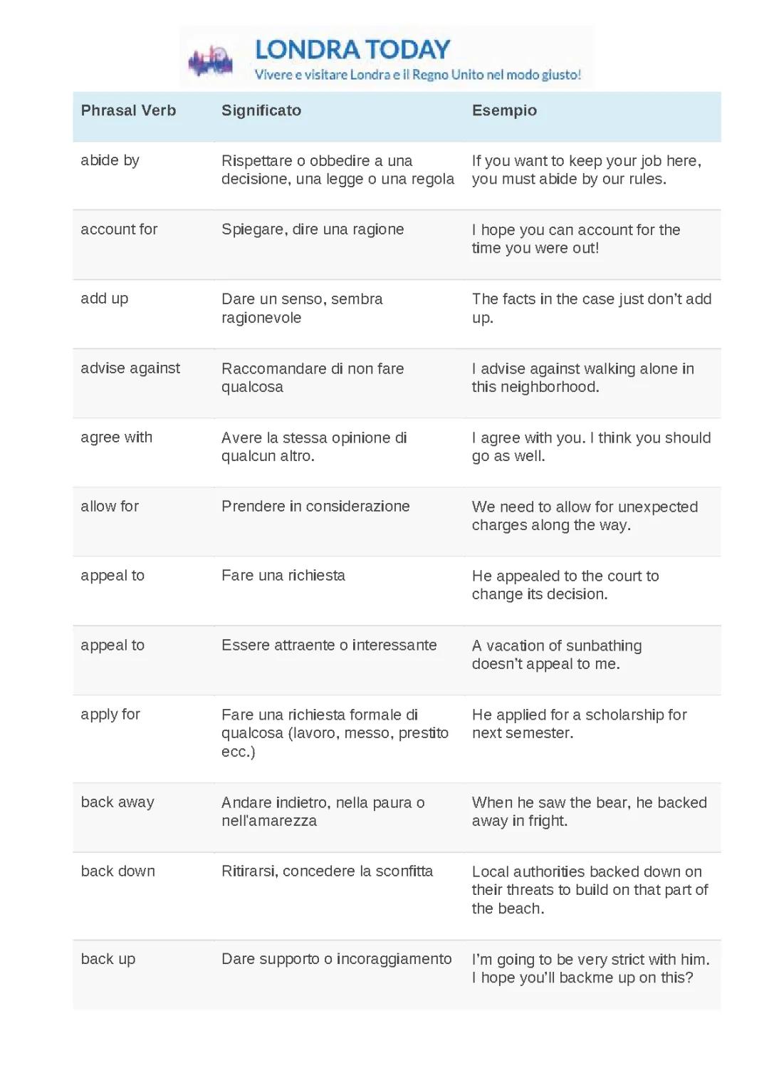 Fun with Phrasal Verbs B2: Your Ultimate Guide with PDF and Examples!