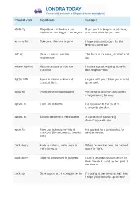 Know phrasal verbs thumbnail