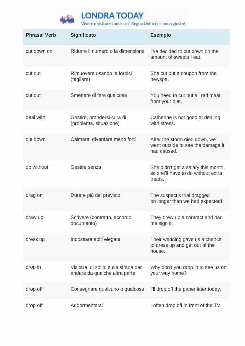 Phrasal Verb
abide by
account for
add up
advise against
agree with
allow for
appeal to
appeal to
apply for
back away
back down
back up
LONDR
