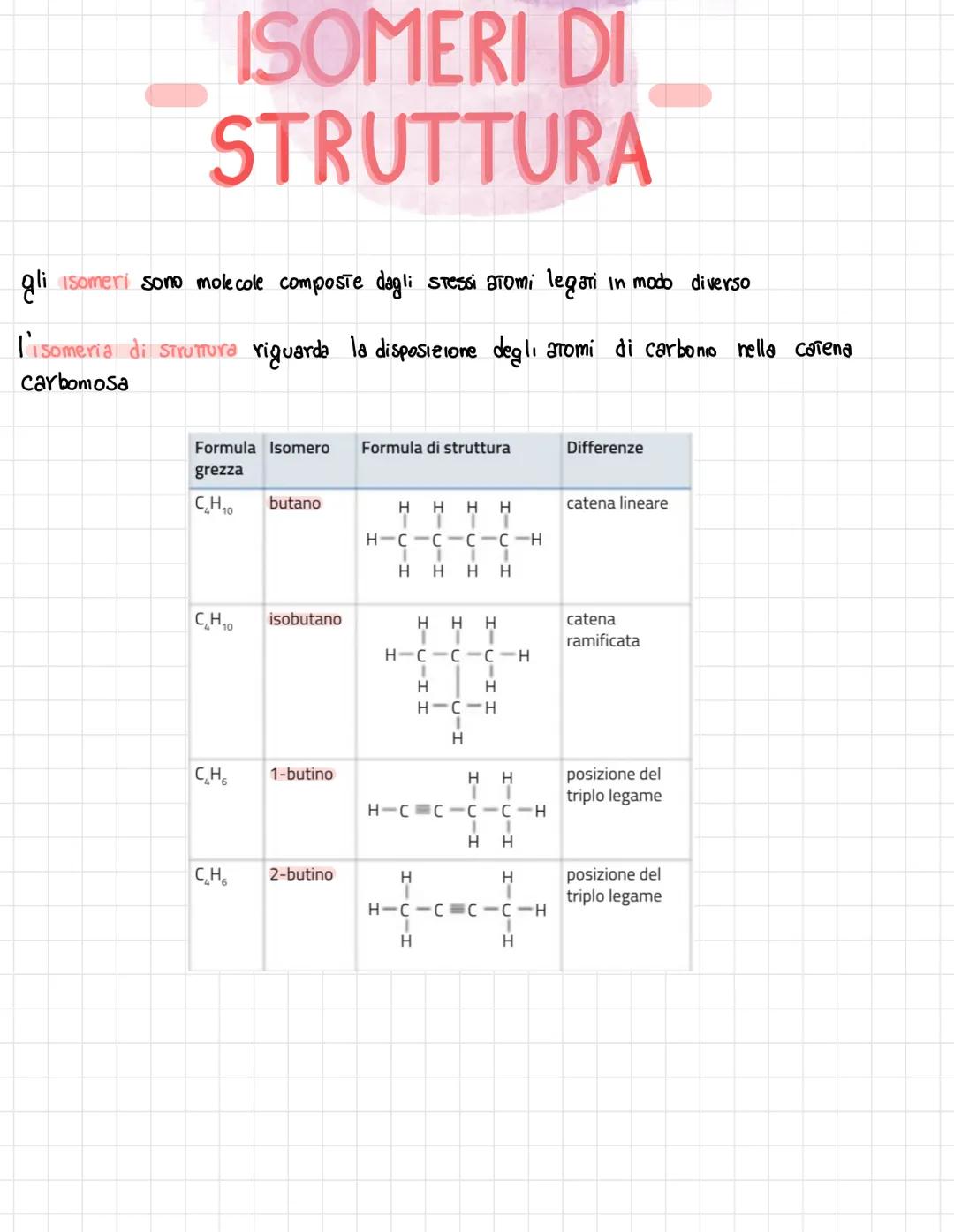  •si trovano negli esseri viventi
↑
biomolecole → carameristica principale = composti organici, cioè composti del carbonio,
• sono 4 → prote