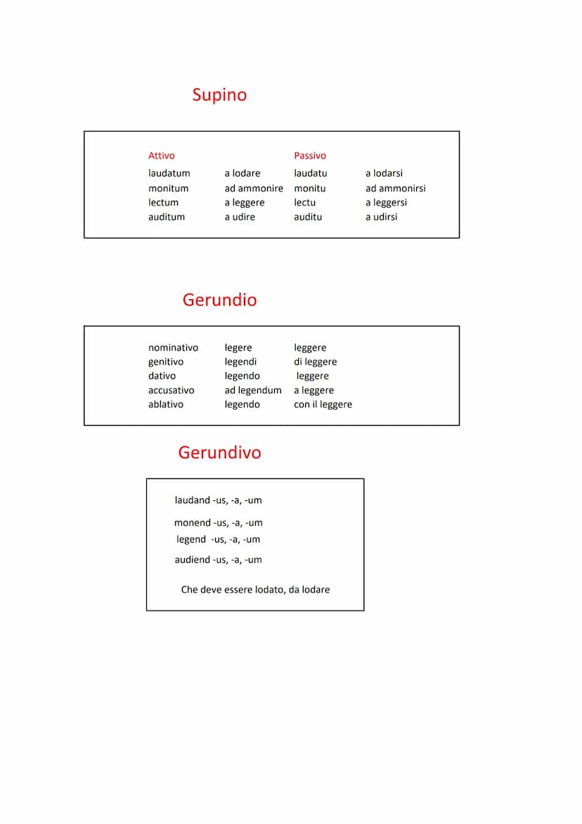 Attivo
laud-o
laud-as
laud-at
Presente
laud-amus
laud-atis
laud-ant
2° coniug.: e
3°coniug: i
4°coniug: i
Attivo
laud-abam
laud-abas
laud-ab