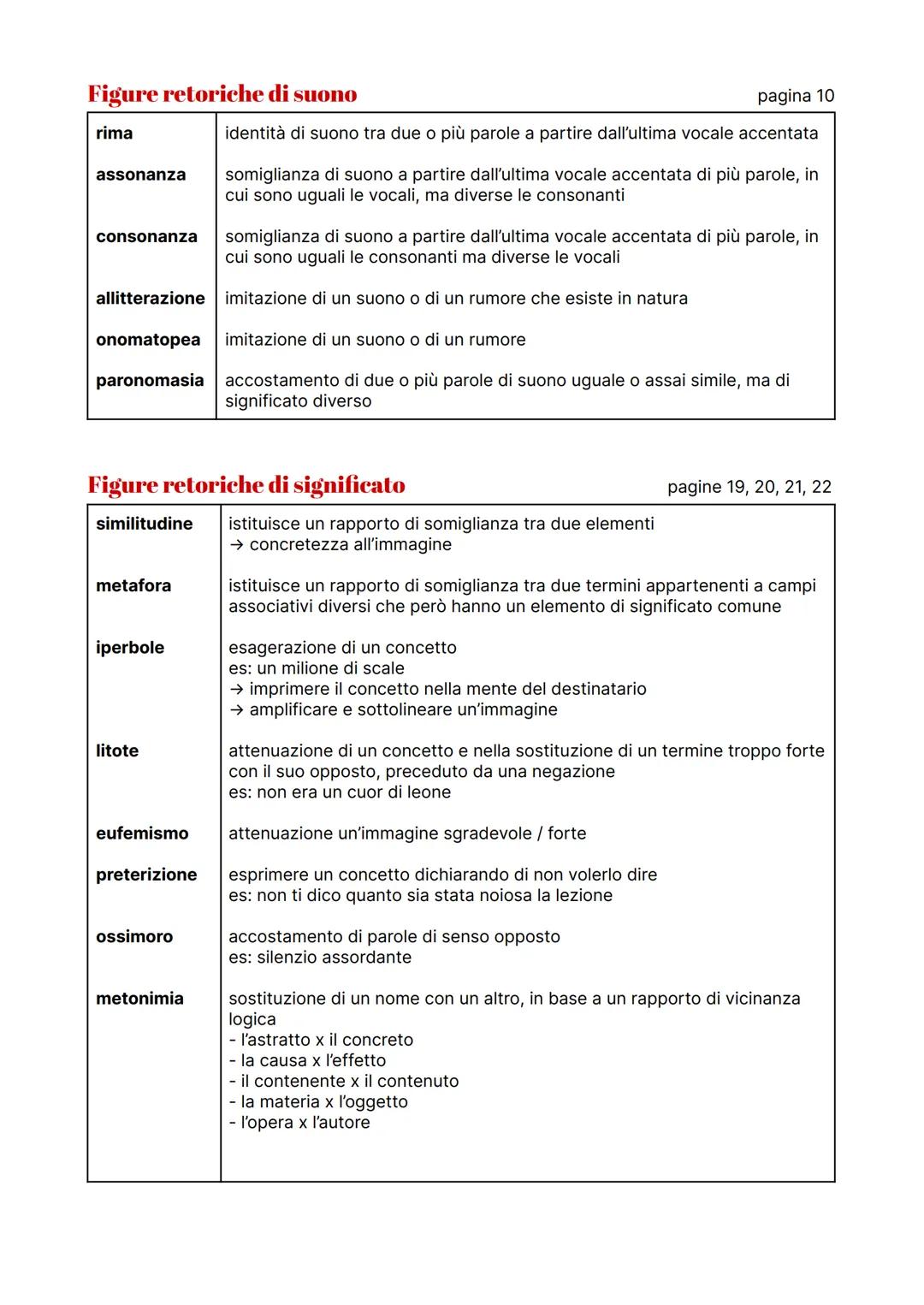 Figure retoriche di suono
rima
assonanza
consonanza
pagina 10
identità di suono tra due o più parole a partire dall'ultima vocale accentata
